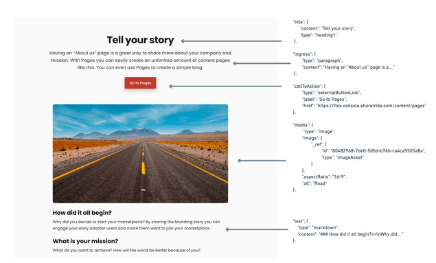 How data is rendered on the about page